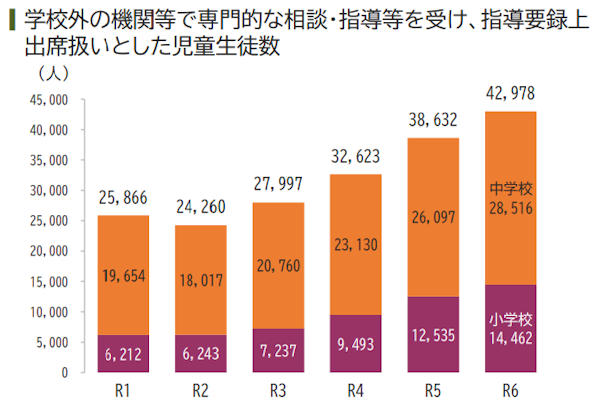文部科学省データ