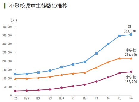 文部科学省データ