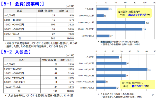 文部科学省データ