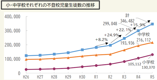 文部科学省データ