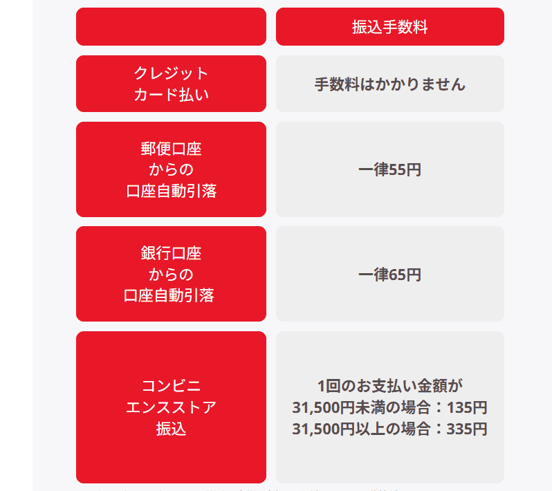 〈こどもちゃれんじ〉 受講費について