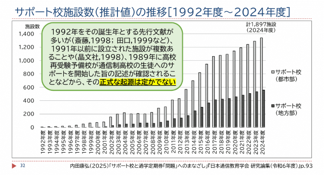 サポート校の選び方！失敗しないポイント・通信制高校との違い