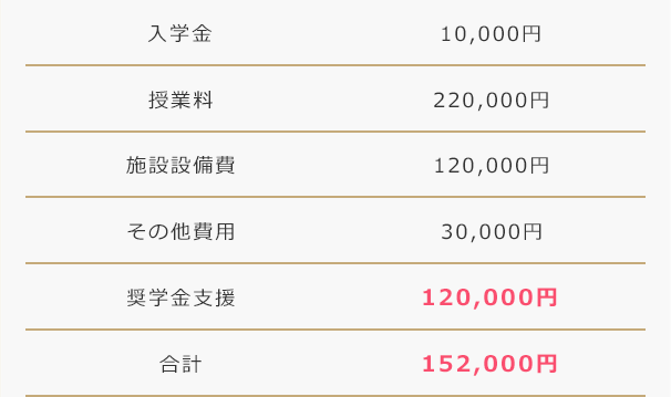 通信制高校