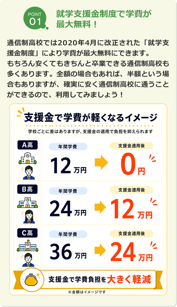 ポイント1