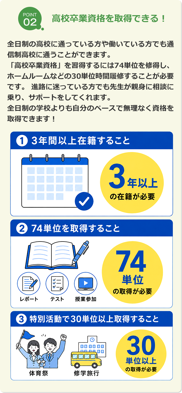 ポイント2