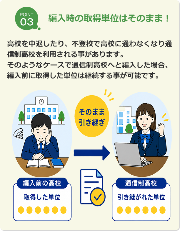 ポイント3