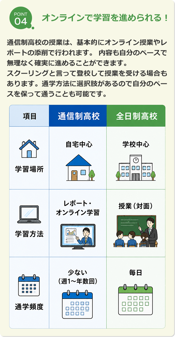 ポイント4