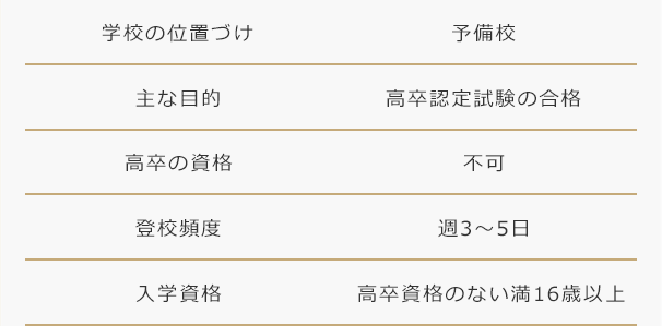 高卒認定予備校
