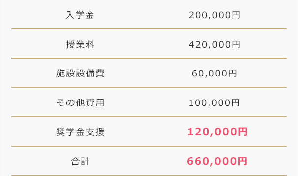 私立全日制高校