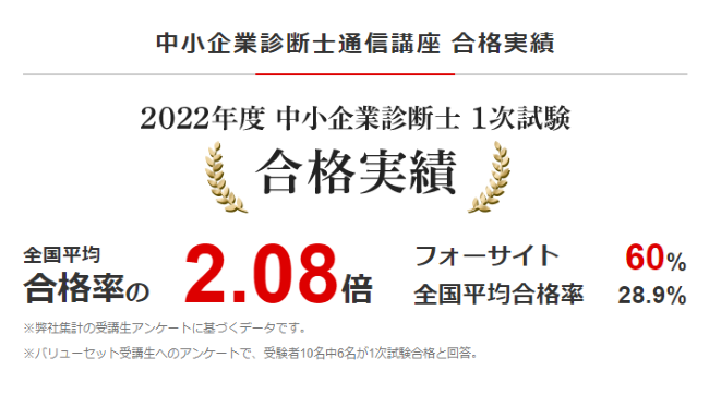 フォーサイトの中小企業診断士講座の学習スタイルと特徴