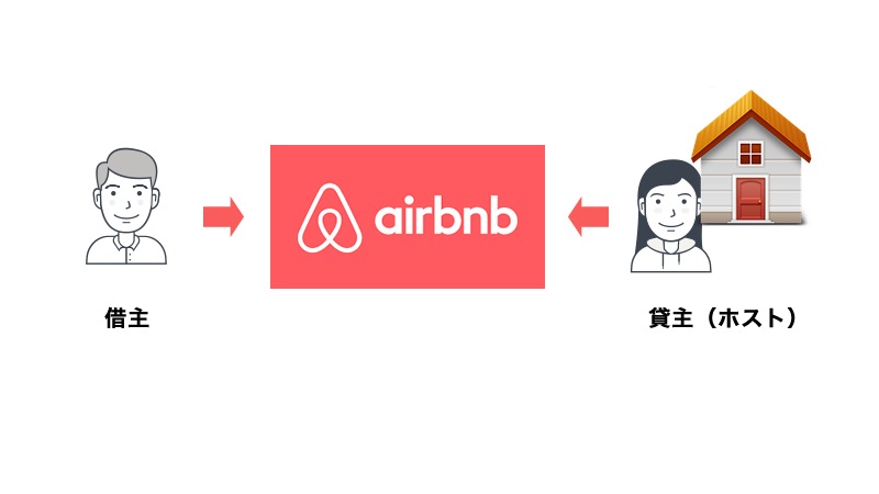 e-career-airbnb