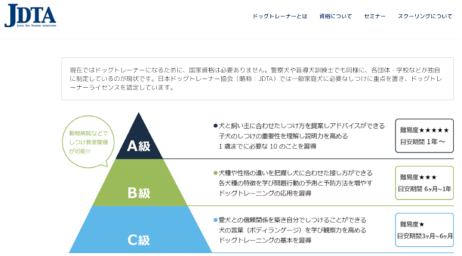 ドッグトレーナーになるには？　ドッグトレーナーライセンス公式サイト