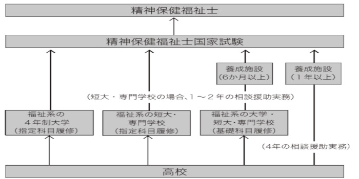 スクールソーシャルワーカー