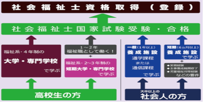 ソーシャルワーカー