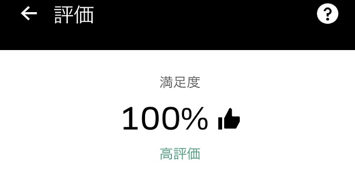 高評価を目指そう