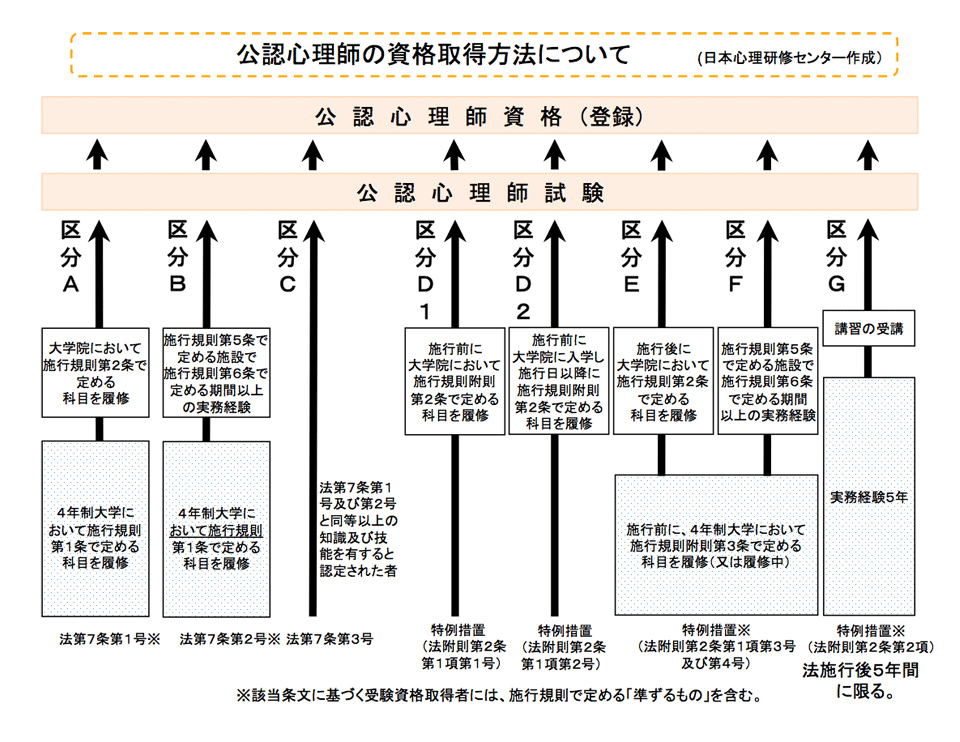 公認心理師ルート