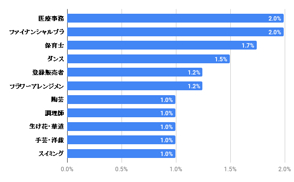 30位までのランキング