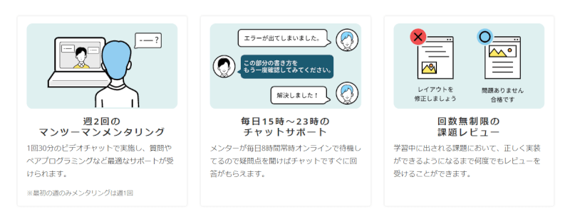 テックアカデミーのメンターサポート