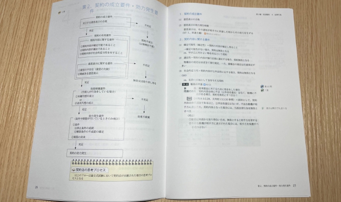 アガルートアカデミーの司法試験・予備試験講座の教材