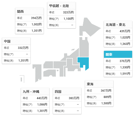 スーパーバイザー全国年収