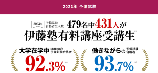 伊藤塾司法試験・予備試験講座の合格率