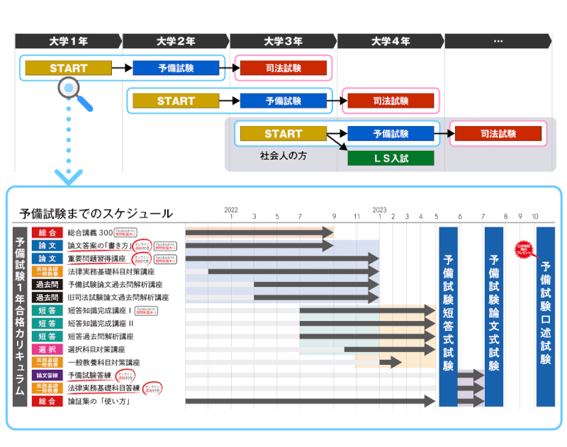 アガルート 司法試験