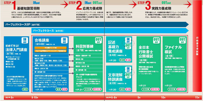 行政書士_LEC_パーフェクトSP