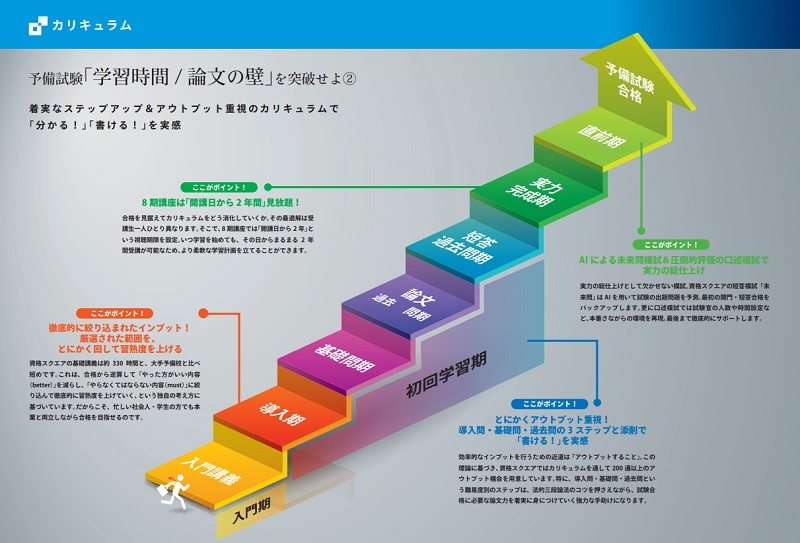 資格スクエアと伊藤塾どっちがいいのか：カリキュラム