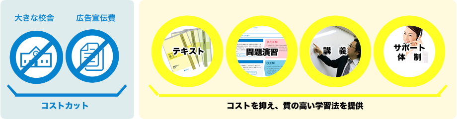 資格スクエアと伊藤塾どっちがいいのか