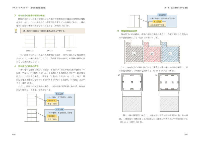 アガルートの土地家屋調査士のテキスト