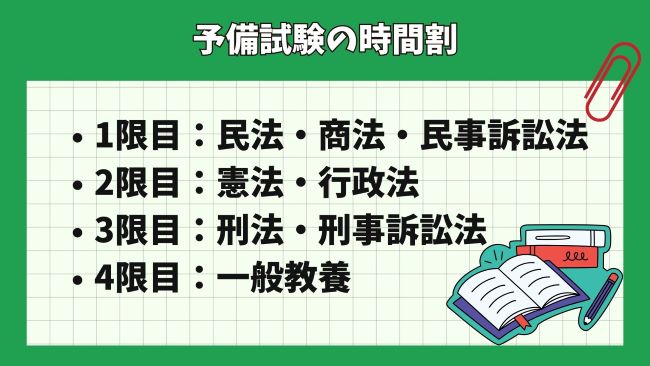 予備試験の短答試験の時間配分