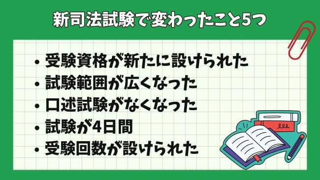 ■旧司法試験から司法試験は何が変わった？