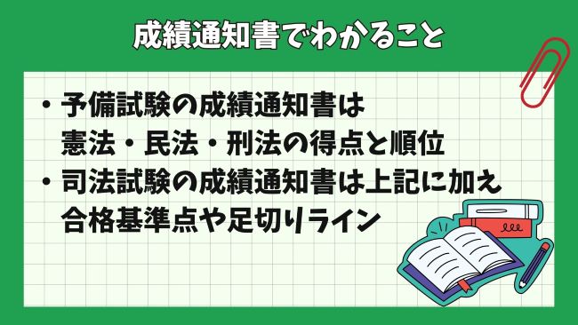 司法試験の成績通知書でわかること