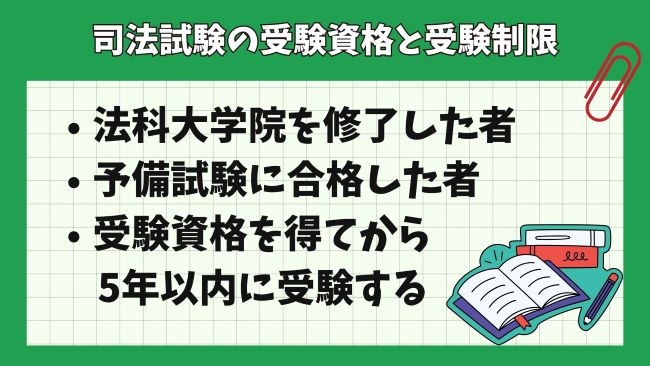 司法試験は受験制限が設けられた