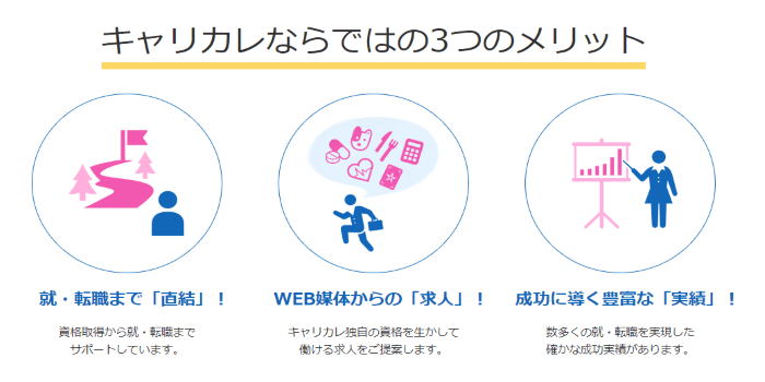 キャリカレの医療事務講座のキャリアコーディネートサポート