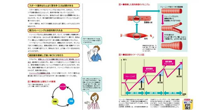 キャリカレ_スポーツフードアドバイザー_テキスト