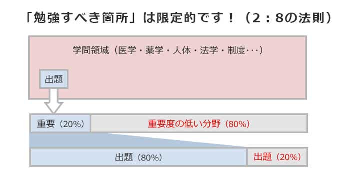 LECリーガルマインド_勉強方法