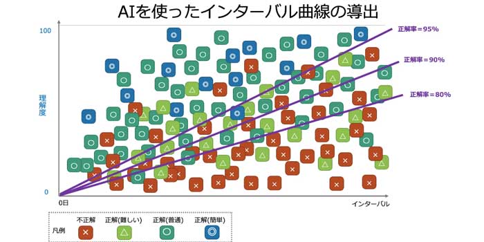 スタディング_AI分析