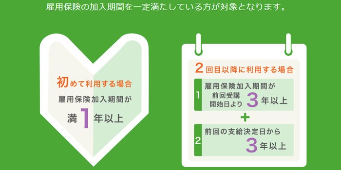 ユーキャン_教育訓練給付制度