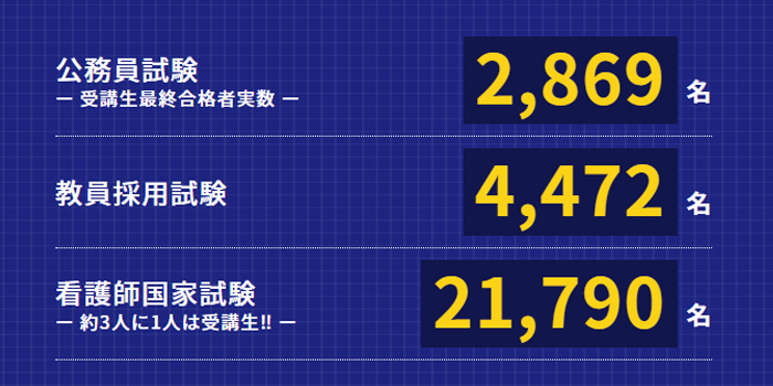 東京アカデミー合格実績