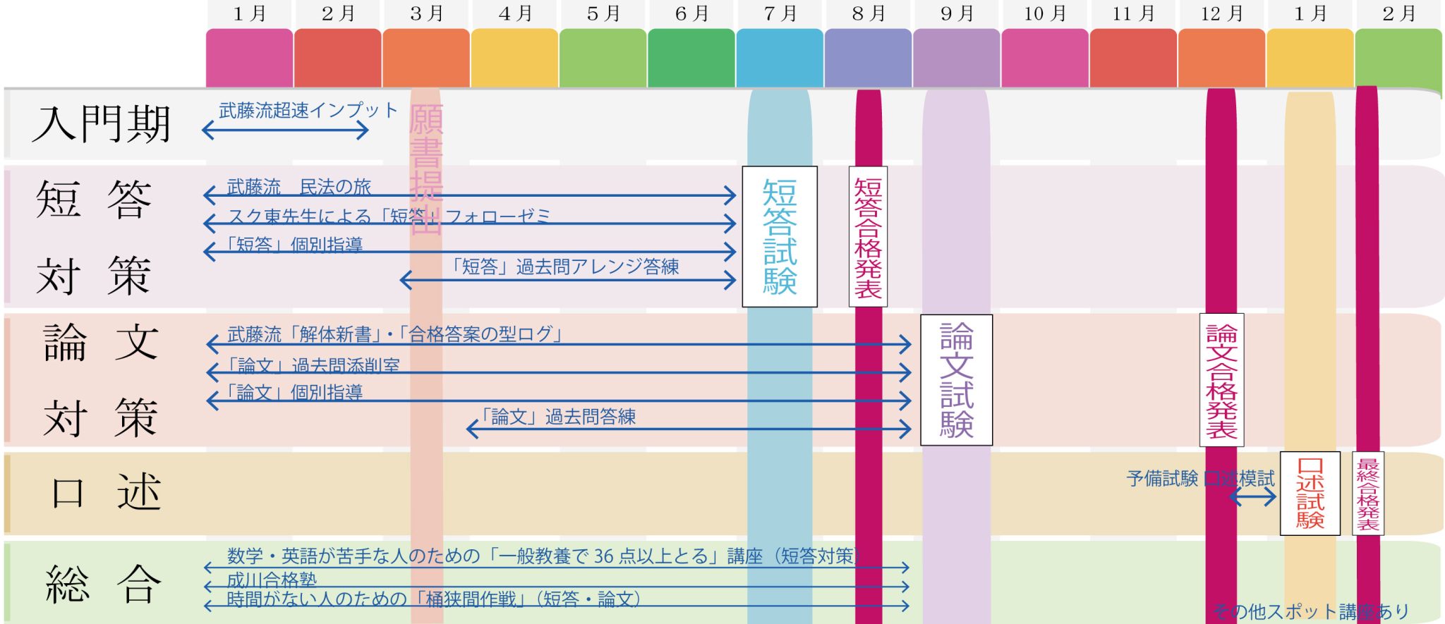 スクール東京