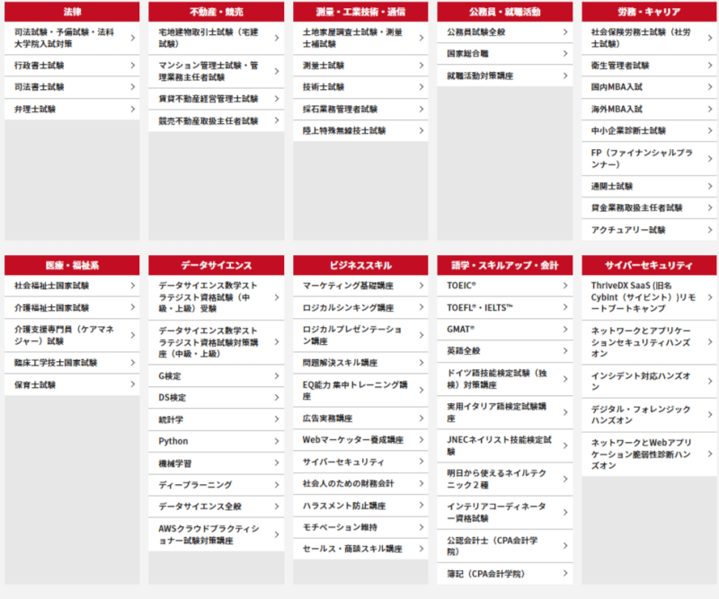 アガルート講座一覧