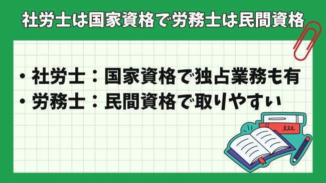 社労士は国家資格で労務士は民間資格