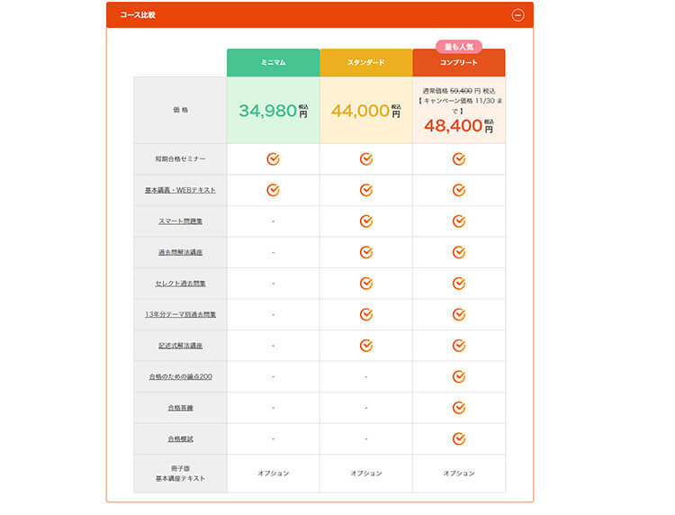 スタディングのコースと料金