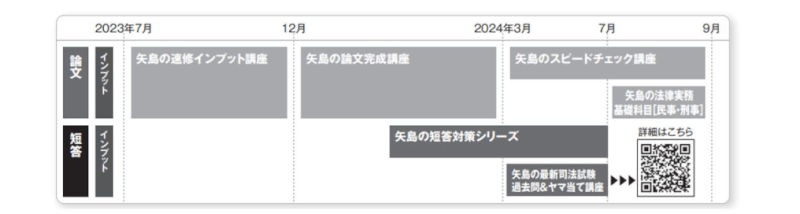 矢島の予備試験パック