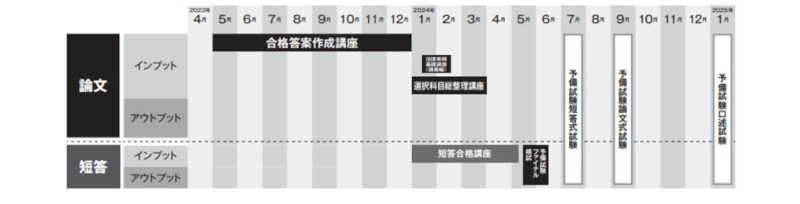 予備試験対策インプットコース