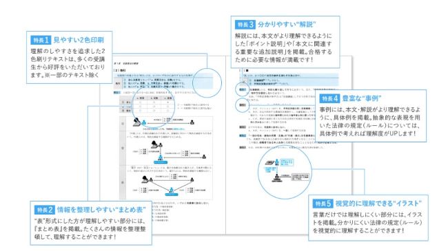 大原の宅建士講座の特徴は？