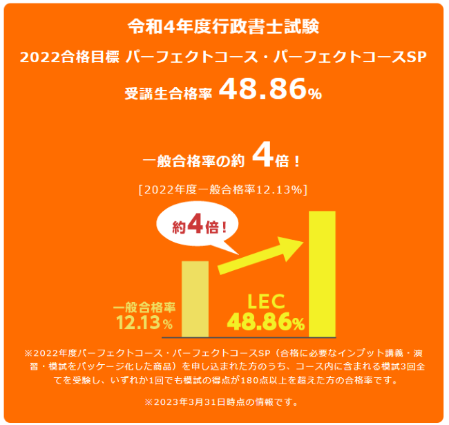 LEC司法試験・予備試験講座の合格率