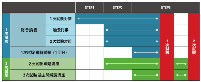 アガルーの_中小企業診断士講座の「総合カリキュラムコース」の学習スケジュール