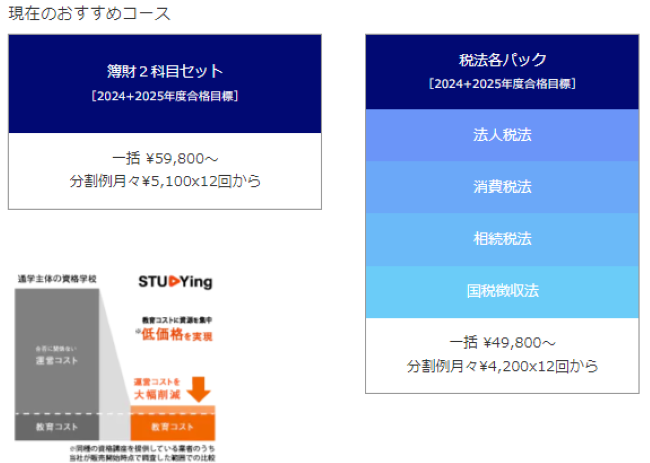 スタディングの税理士講座はどんな人におすすめ？